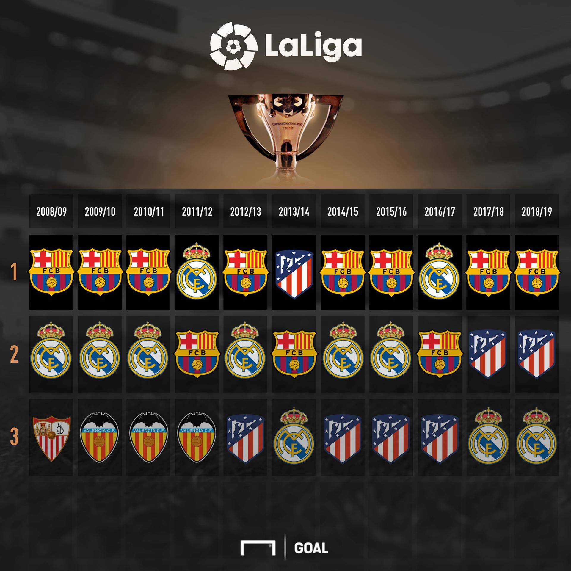 的控台技巧 的控台技巧